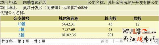 四季春曉領(lǐng)預(yù)售證  預(yù)計10月下旬開盤