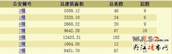 繽紛桃李花園領(lǐng)預(yù)售證  預(yù)計本月開盤