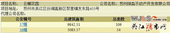 國風(fēng)云樾花園領(lǐng)預(yù)售證  預(yù)計本周末加推