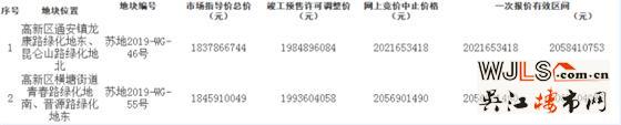 蘇州7號(hào)公告再掛2宗宅地！42.3億起拍！