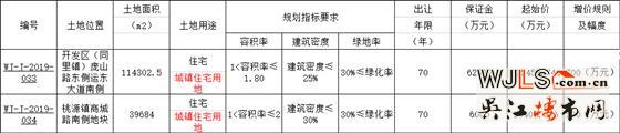 吳江區(qū)新掛兩宗住宅地塊 12月24日開(kāi)拍！