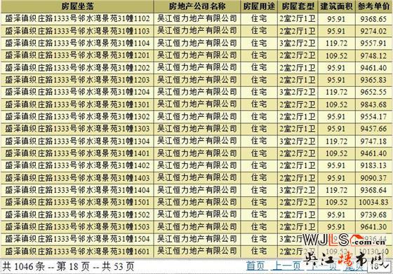 新城十里錦繡領(lǐng)預(yù)售證  預(yù)計(jì)本周開(kāi)盤
