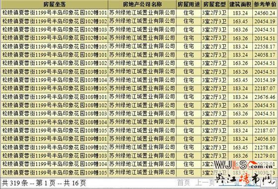 半島印象花園領(lǐng)預(yù)售證 預(yù)計本周加推