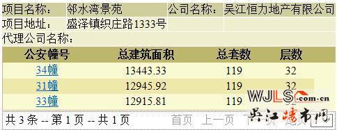 新城十里錦繡領(lǐng)預(yù)售證  預(yù)計(jì)本周開(kāi)盤