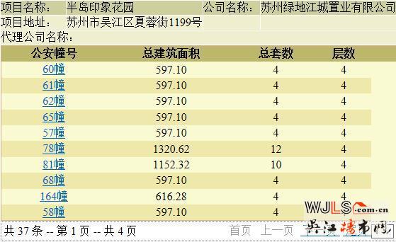 半島印象花園領(lǐng)預(yù)售證 預(yù)計本周加推