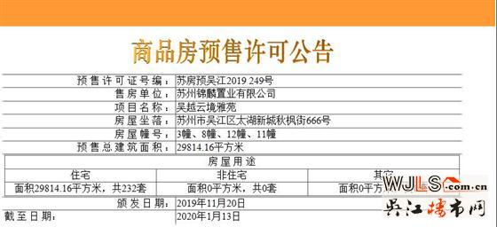 新希望錦麟云境領(lǐng)預(yù)售證 本月加推