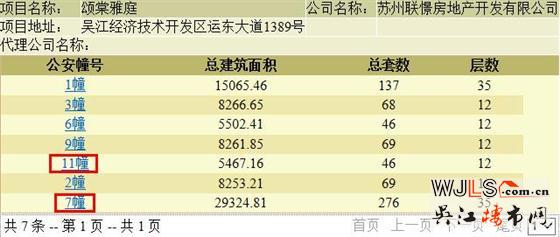 聯(lián)發(fā)頌棠雅庭領(lǐng)預(yù)售證 預(yù)計(jì)本周末開盤