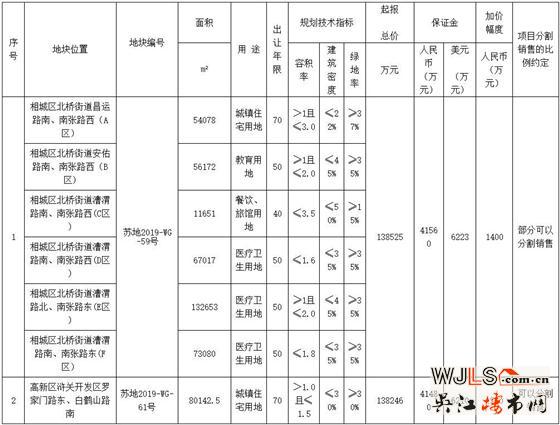 蘇州市區(qū)再掛2宗住宅用地！12月23日開拍！