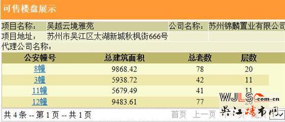 新希望錦麟云境領(lǐng)預(yù)售證 本月加推
