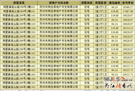 佳兆業(yè)湖心溪岸領(lǐng)預(yù)售證 預(yù)計(jì)本周末開盤