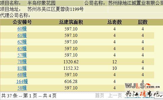 半島印象花園領(lǐng)預(yù)售證 預(yù)計本周加推