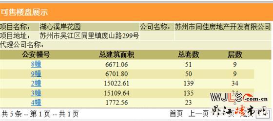 佳兆業(yè)湖心溪岸領(lǐng)預(yù)售證 預(yù)計(jì)本周末開盤