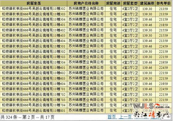 新希望錦麟云境領(lǐng)預(yù)售證 本月加推