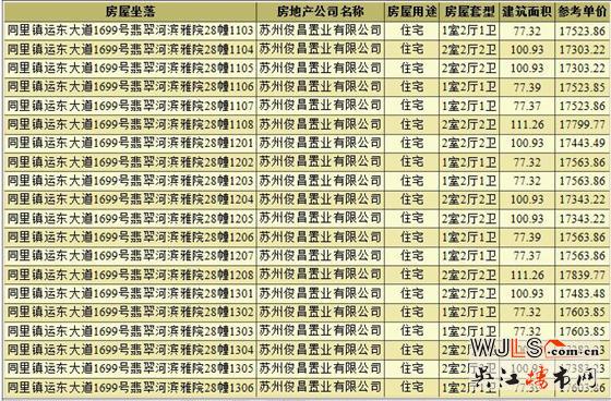翡翠河濱雅院領預售證 預計12月21日加推