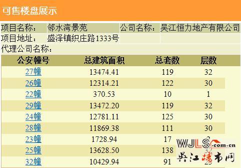 新城十里錦繡領(lǐng)預(yù)售證 總價(jià)80萬起