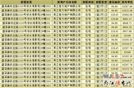 新城十里錦繡領(lǐng)預(yù)售證 總價(jià)80萬起