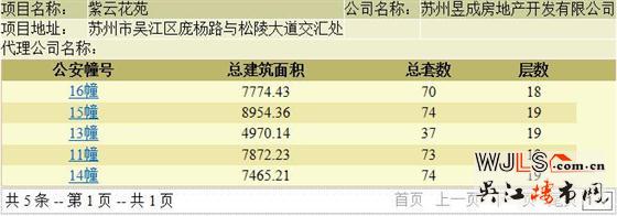 中南紫云集最后一批住宅領(lǐng)預售證  預計本周六加推