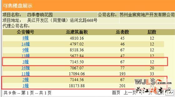 四季春曉領預售證 備案價17487-21271元/平米