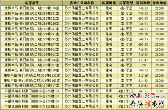 豪門府邸領預售證  備案價10902—28000元/㎡