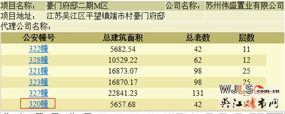 豪門府邸領預售證  備案價10902—28000元/㎡