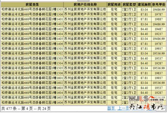 四季春曉領預售證 備案價17487-21271元/平米