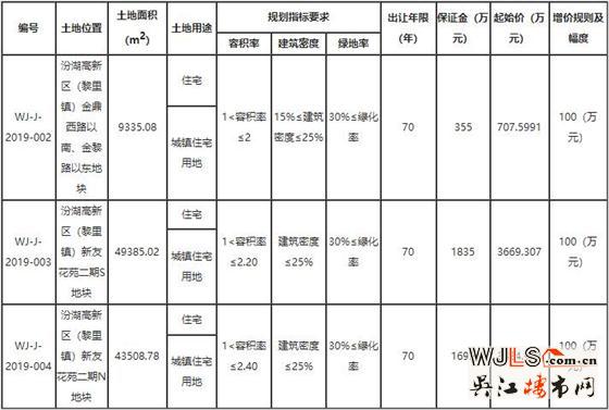 汾湖高新區(qū)掛牌3宗地塊 將于4月9日開拍