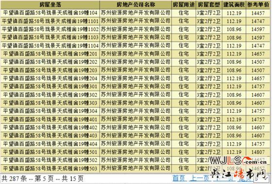 中駿云景臺領(lǐng)預(yù)售證 預(yù)計4月中下旬加推