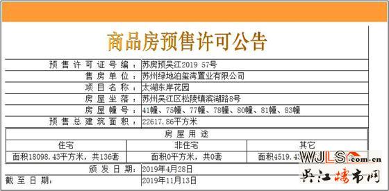 綠地太湖東岸花園疊墅領預售證 備案單價22194起