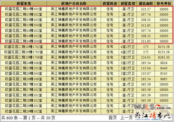 綠地林肯公館領(lǐng)證 備案價(jià)8744.68-10919.14元/平