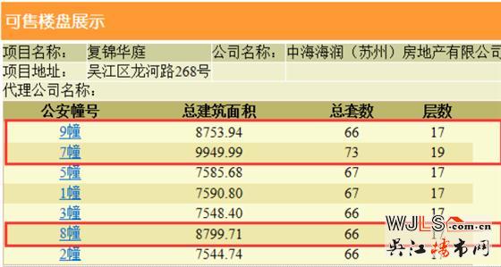 中海富仕居領預售證 即將加推