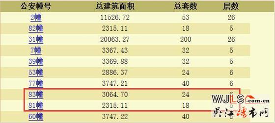綠地太湖東岸花園疊墅領預售證 備案單價22194起