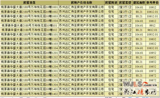 萬和悅花園領(lǐng)預(yù)售證 備案價9173-11052元/平