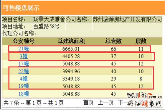 中駿云景臺領(lǐng)預(yù)售證 預(yù)計4月中下旬加推