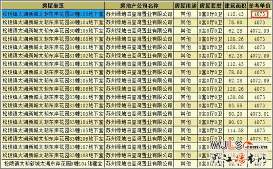 綠地太湖東岸花園疊墅領預售證 備案單價22194起