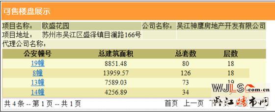 綠地林肯公館領(lǐng)證 備案價(jià)8744.68-10919.14元/平