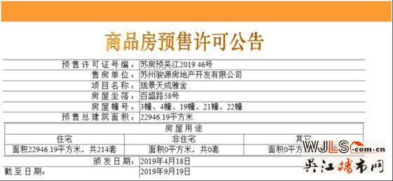 中駿云景臺領(lǐng)預(yù)售證 預(yù)計4月中下旬加推