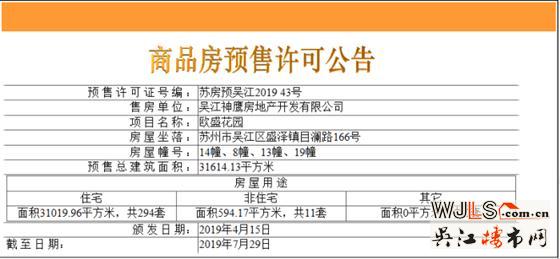 綠地林肯公館領(lǐng)證 備案價(jià)8744.68-10919.14元/平