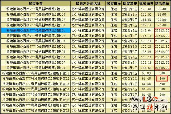 新希望錦麟府首次領(lǐng)預(yù)售證 備案價21148.75-23512.9元/平