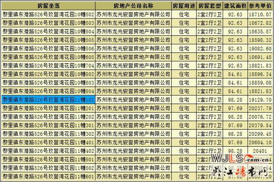龍光玖譽灣領(lǐng)預(yù)售證 備案價19130-20969元/平