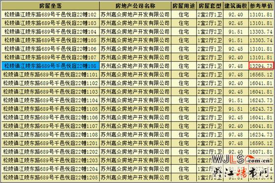 千邑悅庭領(lǐng)預(yù)售證 預(yù)計(jì)推出新品房源