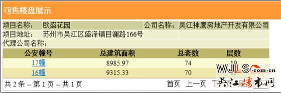 綠地林肯公館領(lǐng)預(yù)售證 預(yù)計(jì)本周六加推