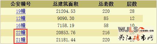 千邑悅庭領(lǐng)預(yù)售證 預(yù)計(jì)推出新品房源