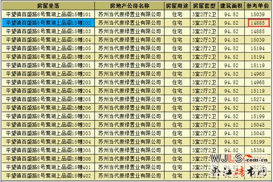 當(dāng)代ΜΟΜΛ大湖上品首領(lǐng)證 開盤時(shí)間待定