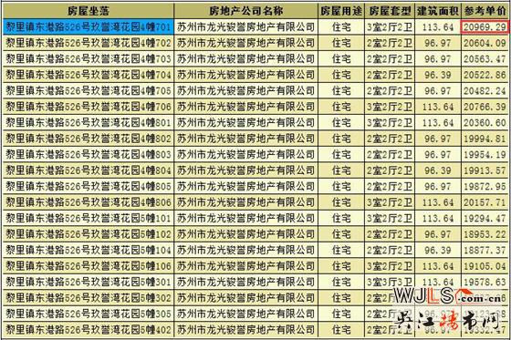龍光玖譽灣領(lǐng)預(yù)售證 備案價19130-20969元/平
