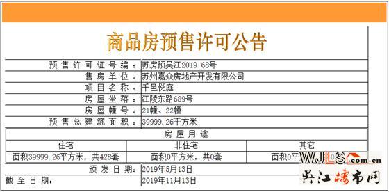 千邑悅庭領(lǐng)預(yù)售證 預(yù)計(jì)推出新品房源