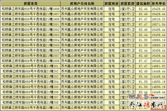 千邑悅庭領(lǐng)預(yù)售證 預(yù)計(jì)推出新品房源