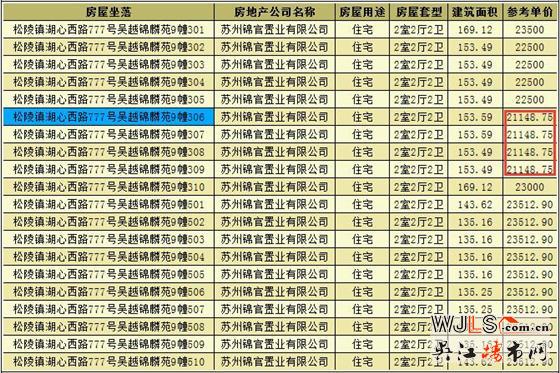 新希望錦麟府首次領(lǐng)預(yù)售證 備案價21148.75-23512.9元/平