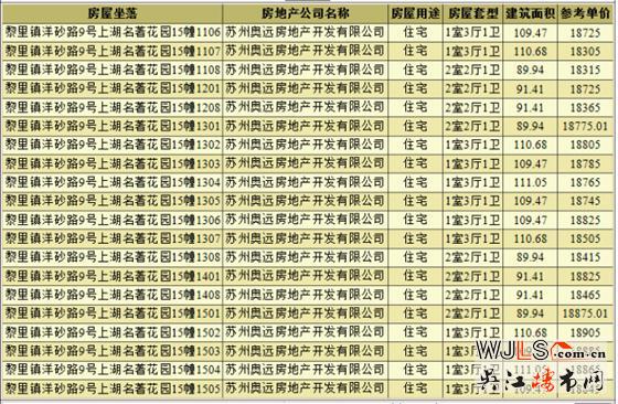 上湖名著領(lǐng)預(yù)售證 備案價16915-22909.91元/平