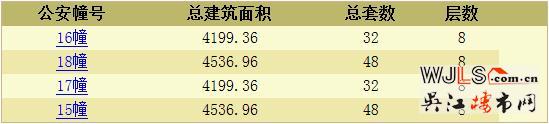 當(dāng)代ΜΟΜΛ大湖上品首領(lǐng)證 開盤時(shí)間待定