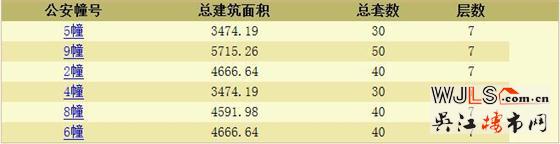 新希望錦麟府首次領(lǐng)預(yù)售證 備案價21148.75-23512.9元/平